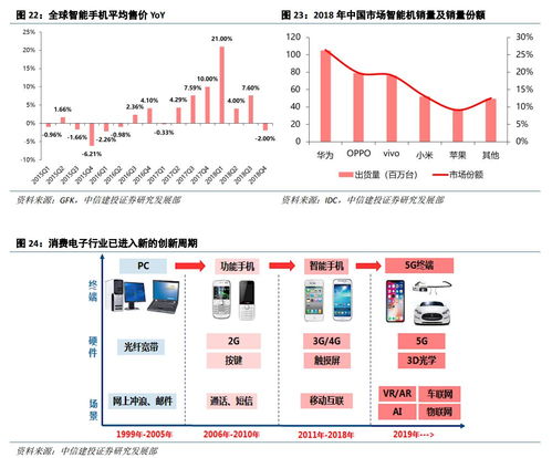 云課堂與數(shù)據(jù)中心雙輪驅(qū)動(dòng)，計(jì)算機(jī)軟硬件市場(chǎng)迎來新增長(zhǎng)點(diǎn)