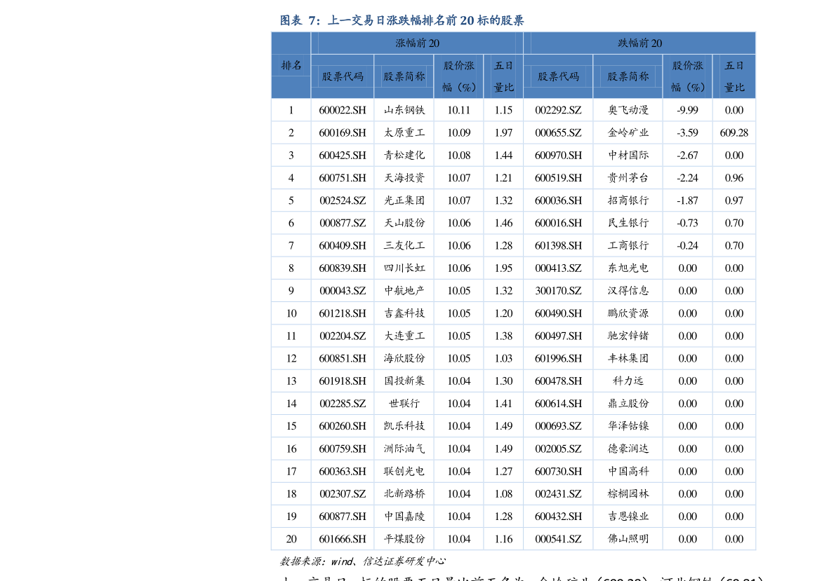 億聯(lián)網(wǎng)絡(luò)（300628） 深耕通信領(lǐng)域，軟硬件一體化布局的行業(yè)先鋒