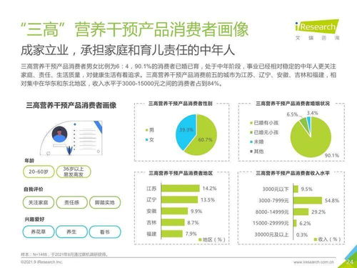 三高營(yíng)養(yǎng)干預(yù)產(chǎn)品行業(yè)的技術(shù)融合與市場(chǎng)展望 計(jì)算機(jī)軟硬件開發(fā)的驅(qū)動(dòng)作用