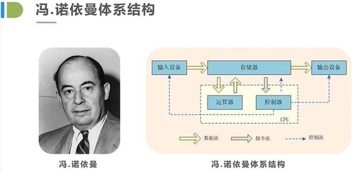 java學(xué)習(xí)預(yù)科 markdown語(yǔ)法詳解 什么是計(jì)算機(jī) 硬件及馮諾依曼結(jié)構(gòu) 軟件及軟件開發(fā) windows常用快捷鍵 基本的dos命令 計(jì)算機(jī)語(yǔ)言發(fā)展史